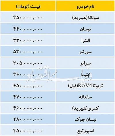 آخرین قیمت خودروهای خارجی در بازار
