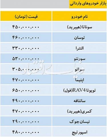 بازگشت آرامش نسبی به بازار خودروهای وارداتی 