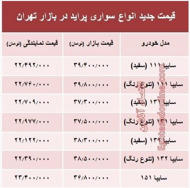 اختلاف عجیب قیمت پراید در بازار و نمایندگی