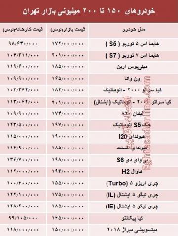 خودروهای وسوسه انگیز زیر 200میلیون تومان در بازار