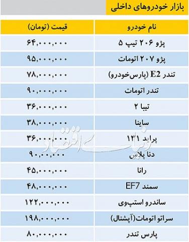 تازه ترین قیمت خودروهای داخلی منتشر شد