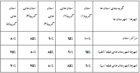 بخشنامه جدید مالیات صاحبان خودرو