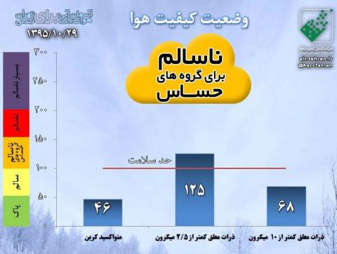 در روز هوای پاک؛ هوای تهران ناسالم است