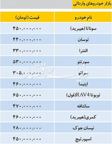 جدول قیمت روز خودروهای پرطرفدار خارجی