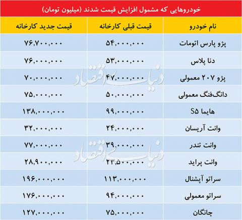 ملاک قیمتگذاری خودروهای تاخیری
