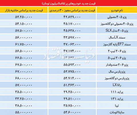 قیمت خودرو از اول بهمن آزاد می شود+لیست قیمتها