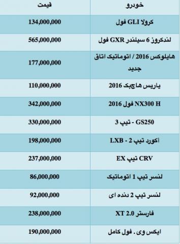 قیمت انواع خودروهای ژاپنی در ایران
