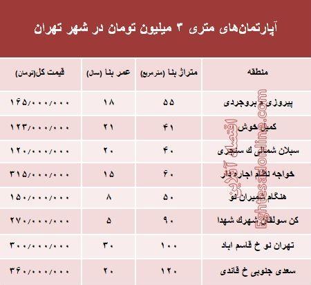 آپارتمان‌های متری ۳ میلیون تهران کجاست؟