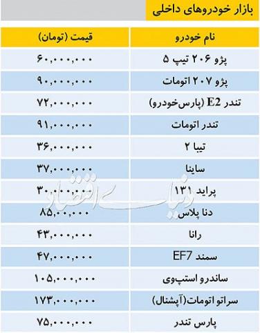 قیمت های غیرمنطقی خودروهای داخلی منتشر شد