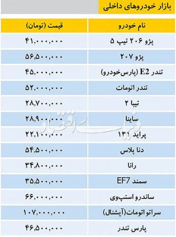 قیمت روز خودروهای داخلی منتشر شد