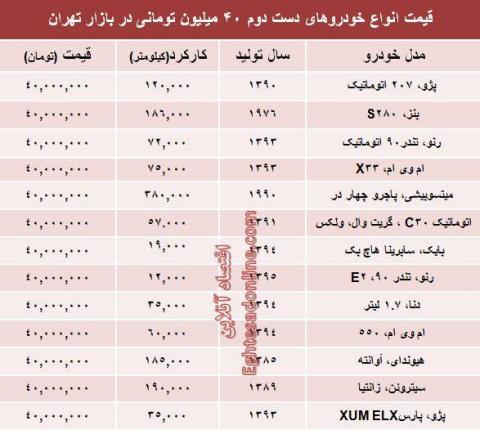 خودروهای دست‌دوم ۴۰میلیونی بازار/جدول