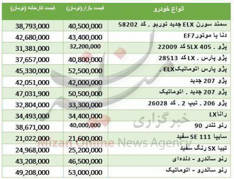 تفاوت قیمت خودروهای داخلی از کارخانه تا بازار +جدول