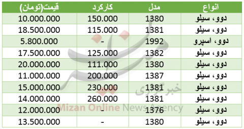 قیمت خودرو دوو در بازار +جدول