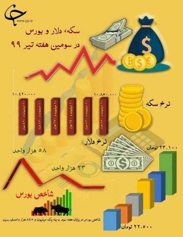 اینفوگرافیک | سکه، ارز و بورس چگونه سر به فلک گذاشتند؟