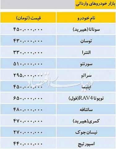 جدیدترین قیمت خودروهای خارجی در بازار