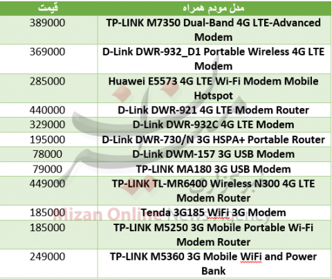 قیمت انواع مودم همراه+ جدول