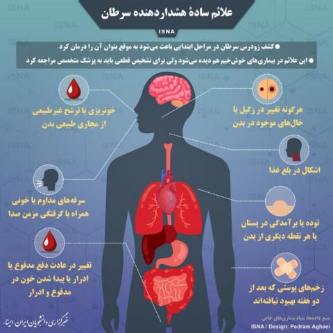 علائم سادۀ هشداردهنده سرطان