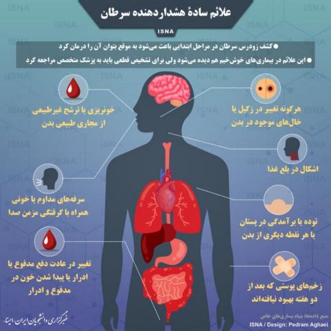 علائم سادۀ هشداردهنده سرطان 