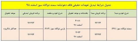 شرایط تبدیل سمند دوگانه‌سوز به پارس دوگانه‌سوز