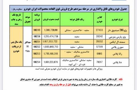 آغاز فروش‌فوق‌العاده جدید ایران‌خودرو با عرضه ۶ محصول