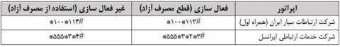 جزئیات طرح کنترل مصرف آزاد اینترنت