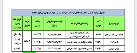 آغاز فروش جدید ایران خودرو