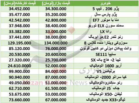 قیمت انواع خودرو داخلی + جدول