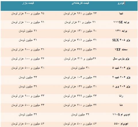 فراز و نشیب در قیمت خودروهای داخلی