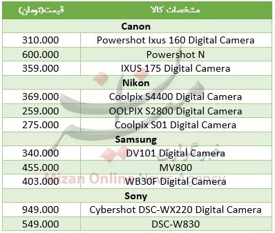 هزینه لذت عکاسی چقدر است؟ + جدول قیمت