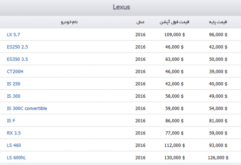  قیمت خودروهای لکسوس در بازارهای جهانی