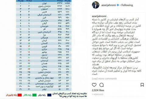 آمار کسب و کارهای اینترنتی توسط وزیر ارتباطات