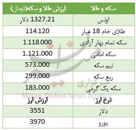 سکه خواب رفت/ دلار ارزان شد