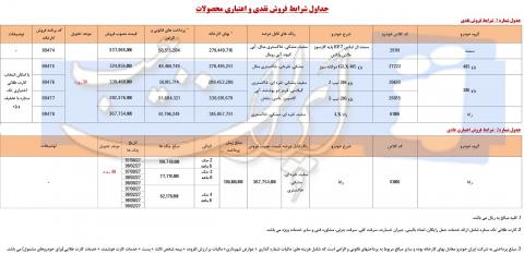 آغاز شرایط ویژه فروش نقدی و اقساطی ایران خودرو