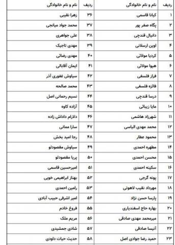 اسامی ۶۱ جانباخته شناسایی شده هواپیمای اوکراینی