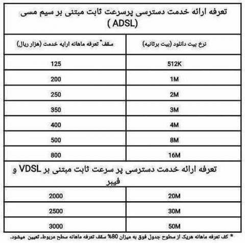 نرخ های جدید اینترنت غیرحجمی اعلام شد 