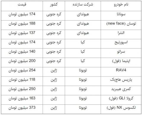 ثبات در قیمت خودروهای وارداتی