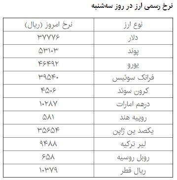 "یکسانسازی نرخ ارز" زیر سوال رفت