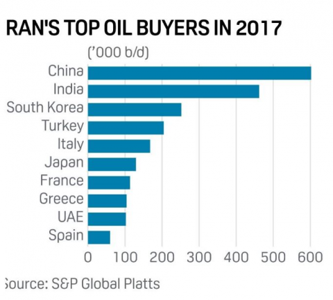 10مشتری پروپاقرص نفت ایران را بشناسید