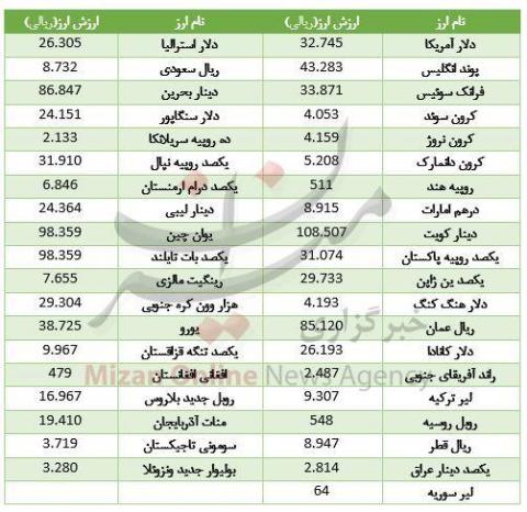 دلار همچنان گرانی را پیش گرفت!