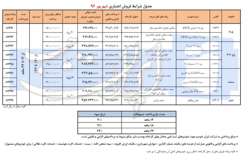 شرایط جدید فروش اقساطی محصولات ایران خودرو