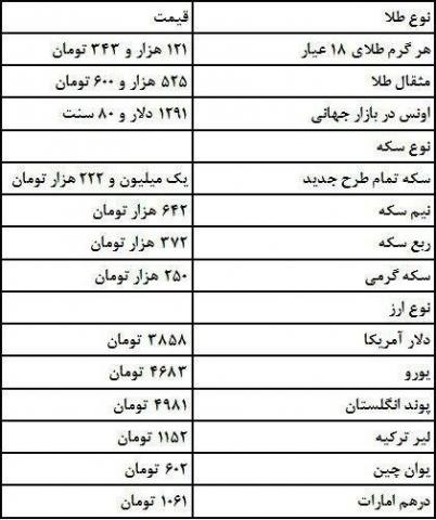 سکه 7 هزار تومان گران شد!