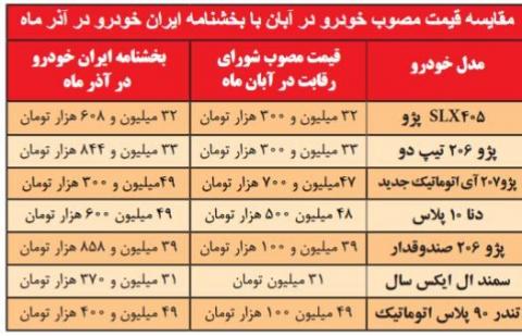 پای خودروهای داخلی درازتر از گلیمشان!