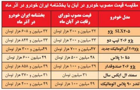 پای خودروهای داخلی درازتر از گلیم‌شان!