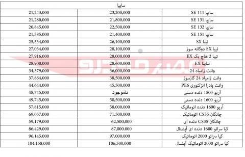 قیمت انواع محصولات سایپا اعلام شد