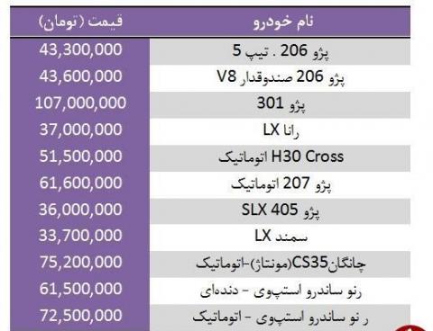 افت قیمت برخی خودرو‌ها در بازار