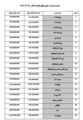 "استپ وی" ۹۴ میلیون تومان شد