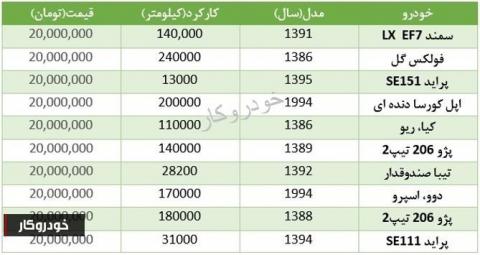 با 20میلیون تومان چه خودروهایی می توان خرید؟