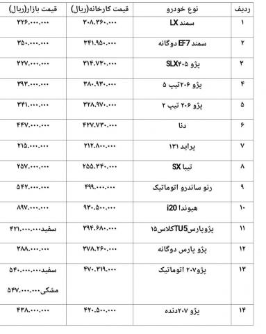 ال ۹۰ اتومات و 207 اتومات ارزان شدند