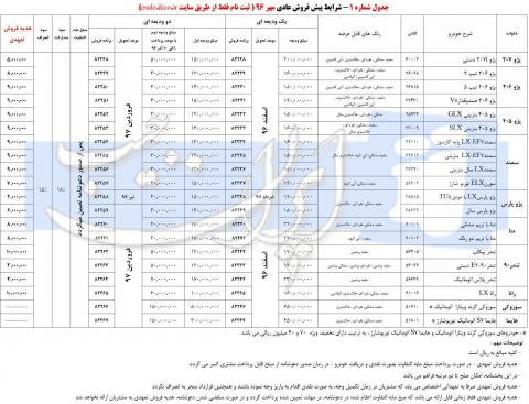 شرایط جدید پیش فروش محصولات ایران خودرو