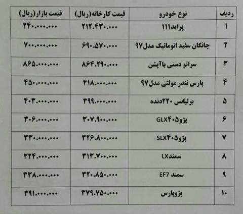 پژو پارس ۵۰۰ هزار تومان دیگر گران شد!